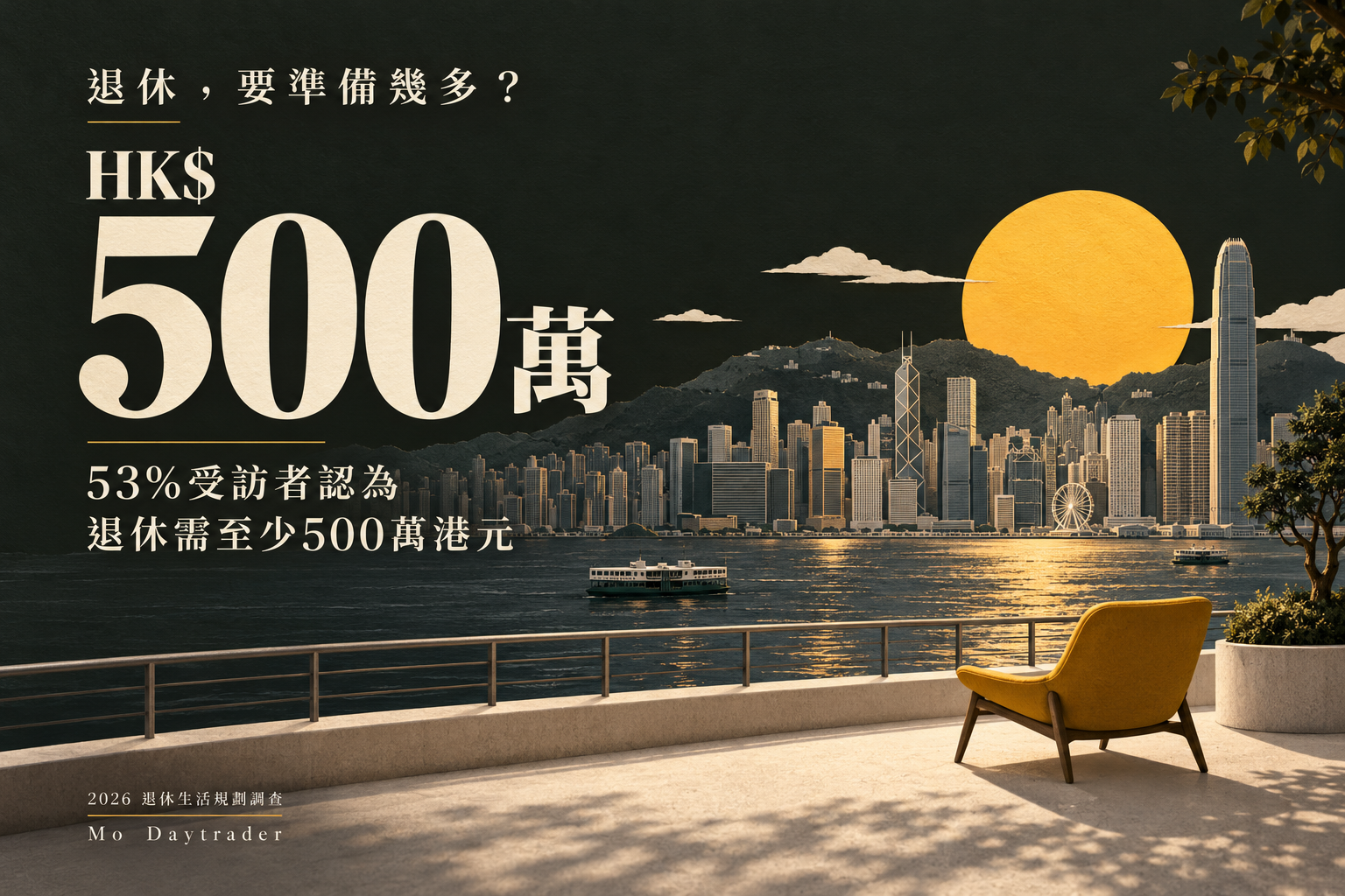 維港夕陽與黃色座椅退休主題海報：53%受訪者認為退休需至少500萬港元。